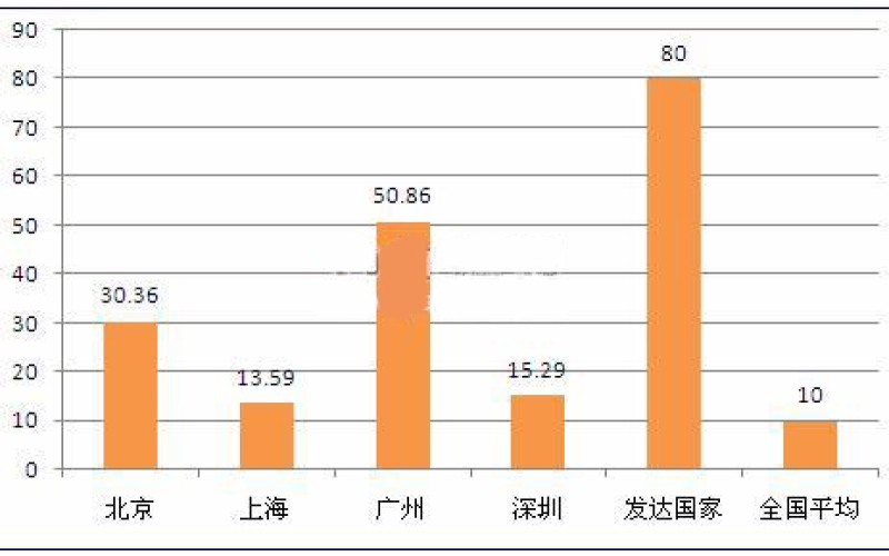 中央空調向普通住宅滲透，市場潛力爆發